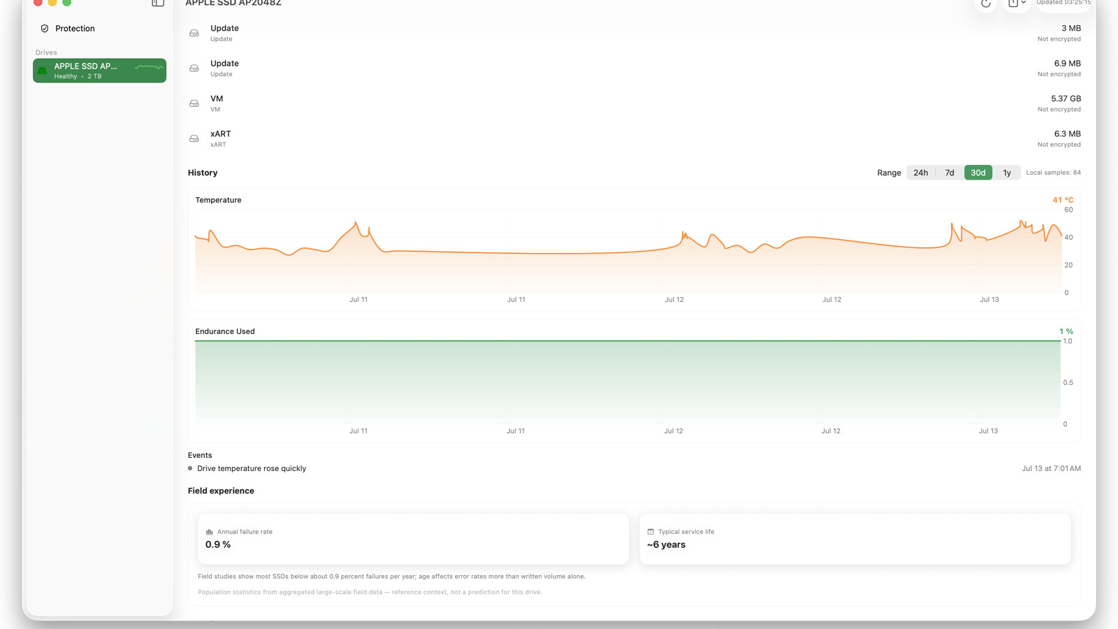 DiskLoom history showing temperature and endurance trends alongside population field experience context.